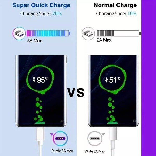 Pack of 5 For Samsung S8 S9 S10 S22 S23 S21 A15 Type C USB-C Data Charging Cable