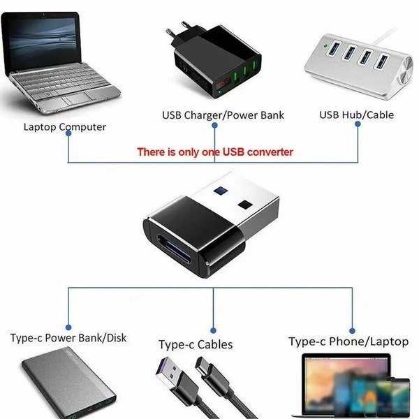 USB Type C Female to USB 3.1 Male Adapter Converter Charger iPhone 15,16,Samsung