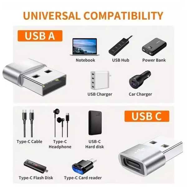 USB Type C Female to USB 3.1 Male Adapter Converter Charger iPhone 15,16,Samsung
