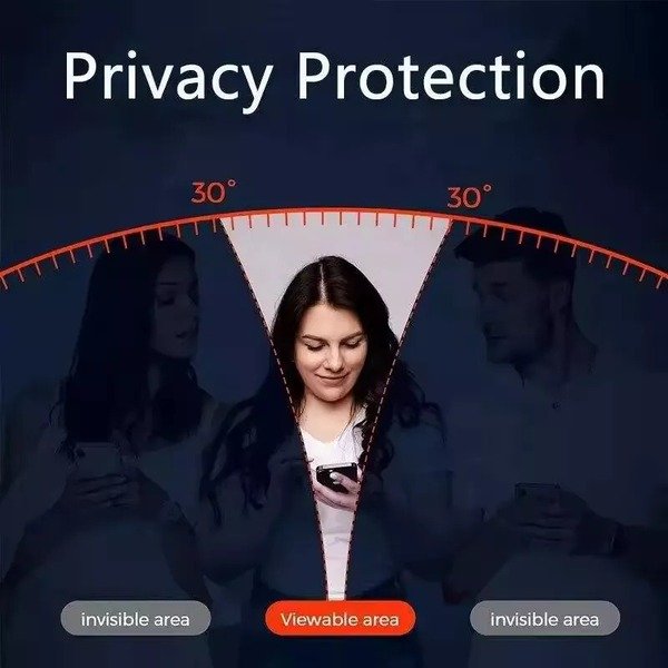 Privacy Tempered Glass Screen Protector for iphone 16 pro max/15/14/13/12/11/SE3